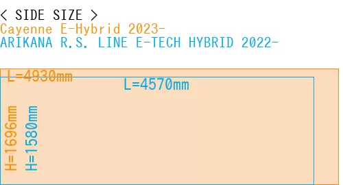 #Cayenne E-Hybrid 2023- + ARIKANA R.S. LINE E-TECH HYBRID 2022-